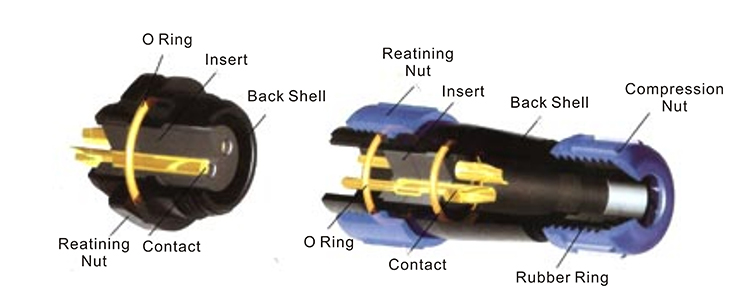 waterproof connector,waterproof wire connector,waterproof cable connector,sp21 connector,waterproof electrical connector,waterproof circular connector