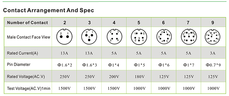 waterproof connector,waterproof wire connector,waterproof cable connector,sp13 connector,waterproof electrical connector,waterproof circular connector,weipu connector