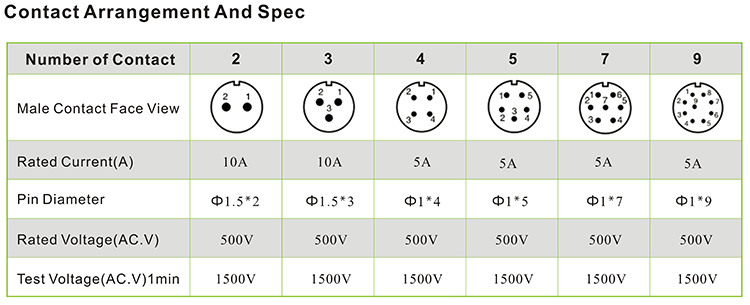 waterproof connector,waterproof wire connector,waterproof cable connector,sp13 connector,waterproof electrical connector,waterproof circular connector,weipu connector