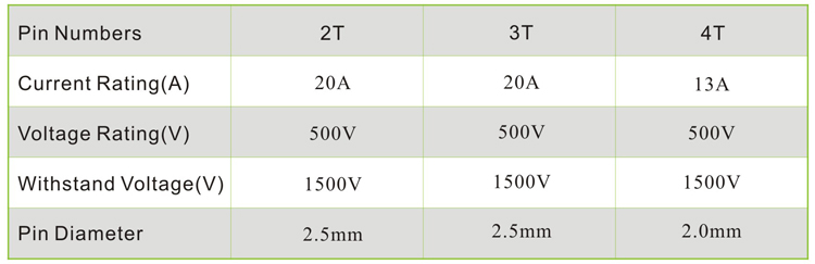 waterproof connector,waterproof wire connector,waterproof cable connector,waterproof electrical connector,waterproof circular connector,Bayonet connector,bayonet circular connector,bayonet 3 pin connector,4 pin bayonet waterproof connector